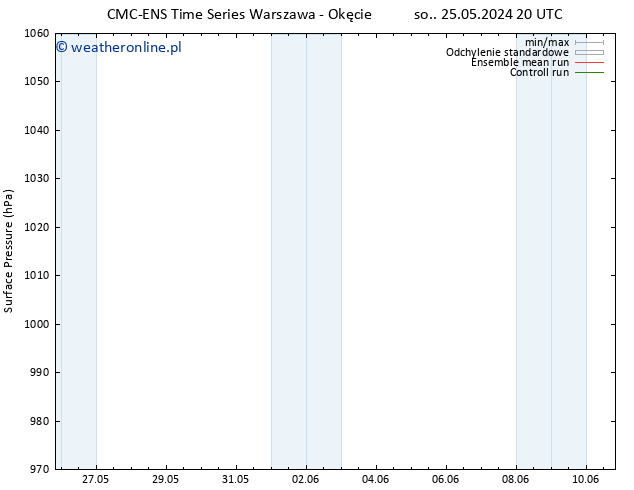 ciśnienie CMC TS pon. 03.06.2024 08 UTC