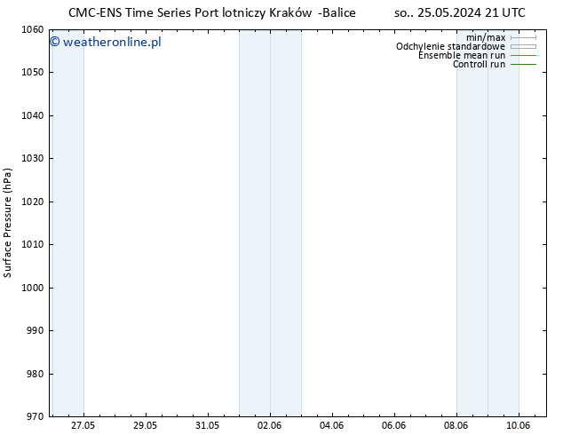 ciśnienie CMC TS nie. 26.05.2024 21 UTC