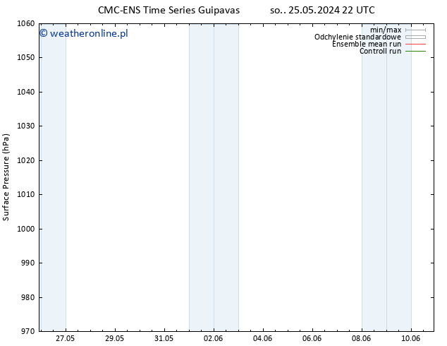 ciśnienie CMC TS pon. 27.05.2024 22 UTC