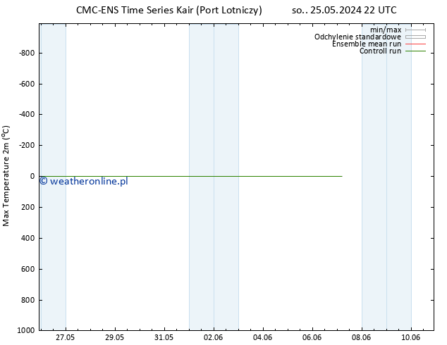 Max. Temperatura (2m) CMC TS śro. 29.05.2024 22 UTC