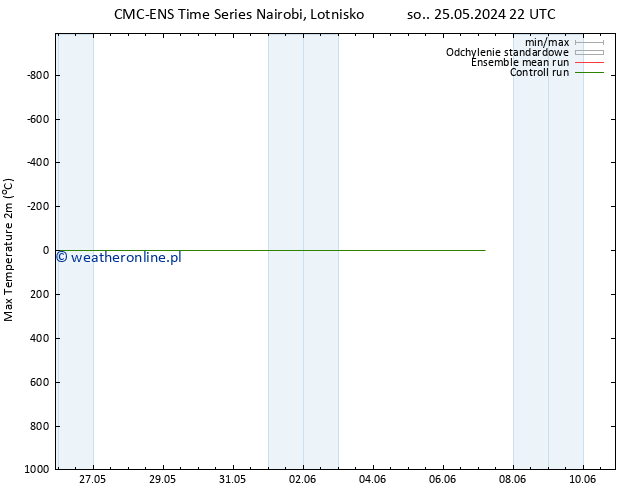 Max. Temperatura (2m) CMC TS pon. 27.05.2024 10 UTC