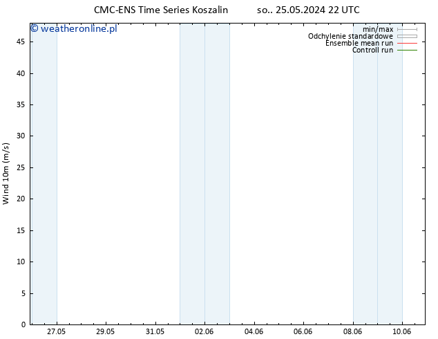 wiatr 10 m CMC TS wto. 04.06.2024 10 UTC