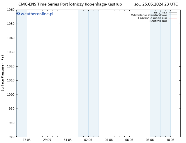 ciśnienie CMC TS pon. 27.05.2024 23 UTC