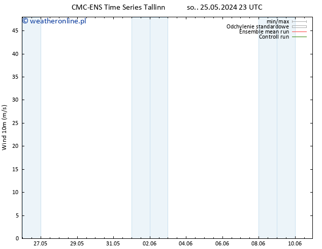 wiatr 10 m CMC TS so. 25.05.2024 23 UTC