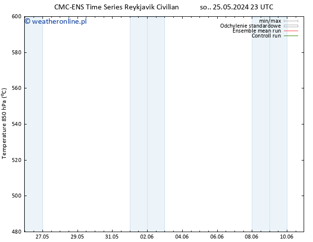 Height 500 hPa CMC TS pt. 31.05.2024 11 UTC