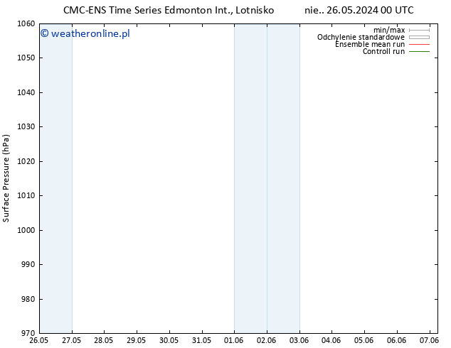 ciśnienie CMC TS śro. 29.05.2024 00 UTC