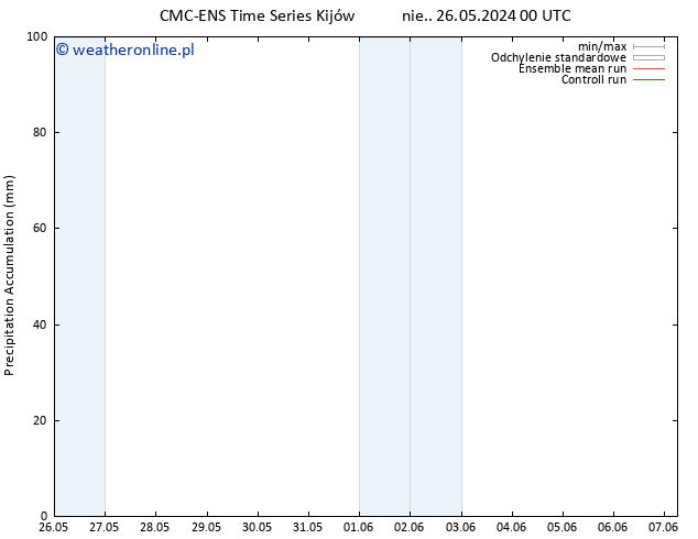Precipitation accum. CMC TS śro. 29.05.2024 12 UTC