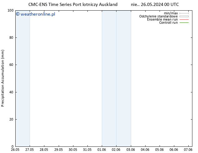 Precipitation accum. CMC TS nie. 26.05.2024 00 UTC