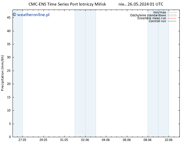 opad CMC TS czw. 30.05.2024 01 UTC