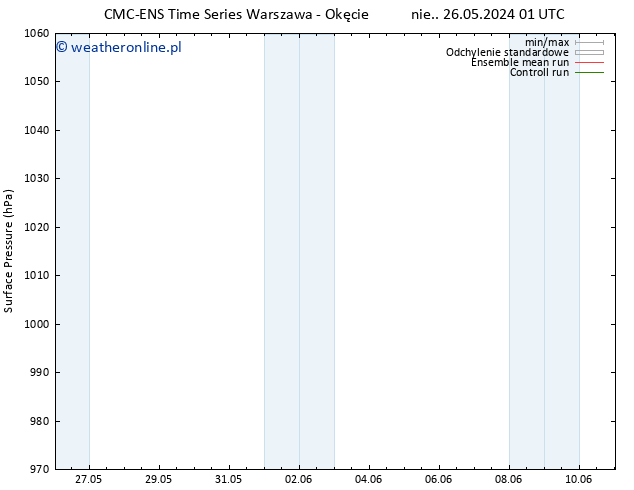 ciśnienie CMC TS nie. 02.06.2024 07 UTC