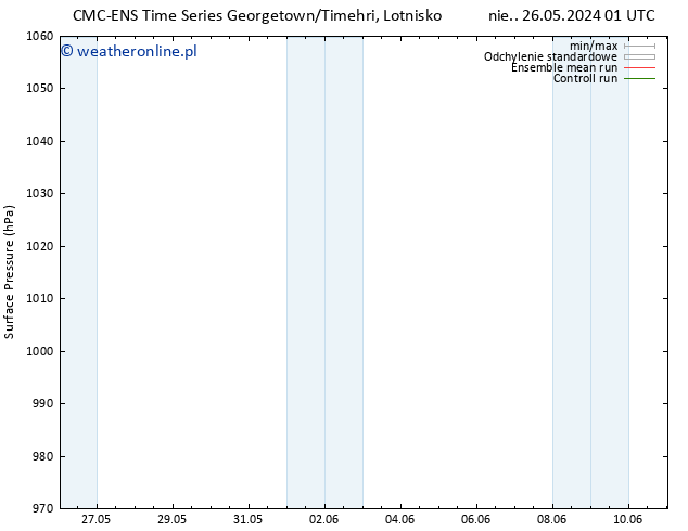 ciśnienie CMC TS pt. 07.06.2024 07 UTC