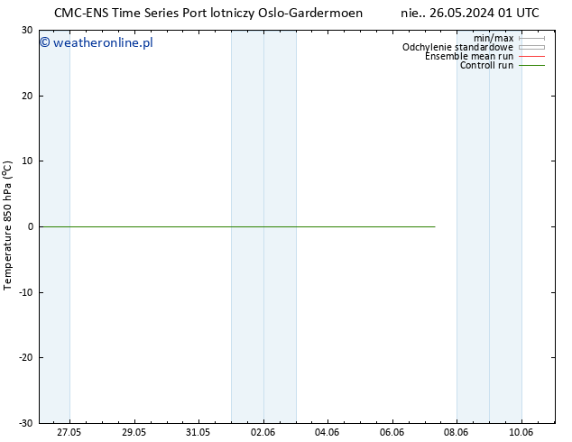 Temp. 850 hPa CMC TS śro. 05.06.2024 01 UTC