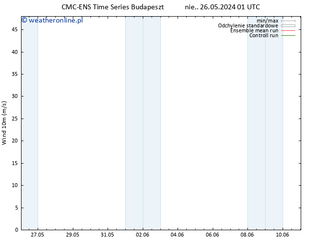 wiatr 10 m CMC TS wto. 28.05.2024 13 UTC