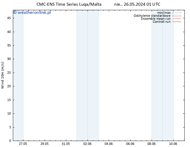 wiatr 10 m CMC TS wto. 28.05.2024 13 UTC