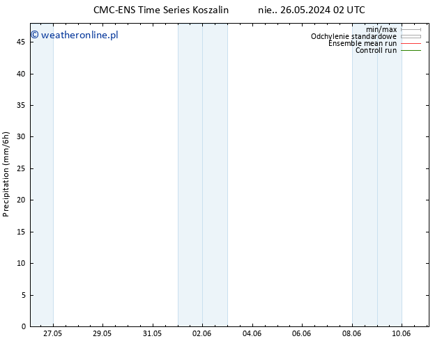 opad CMC TS śro. 29.05.2024 14 UTC