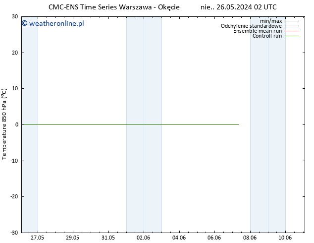 Temp. 850 hPa CMC TS nie. 26.05.2024 02 UTC