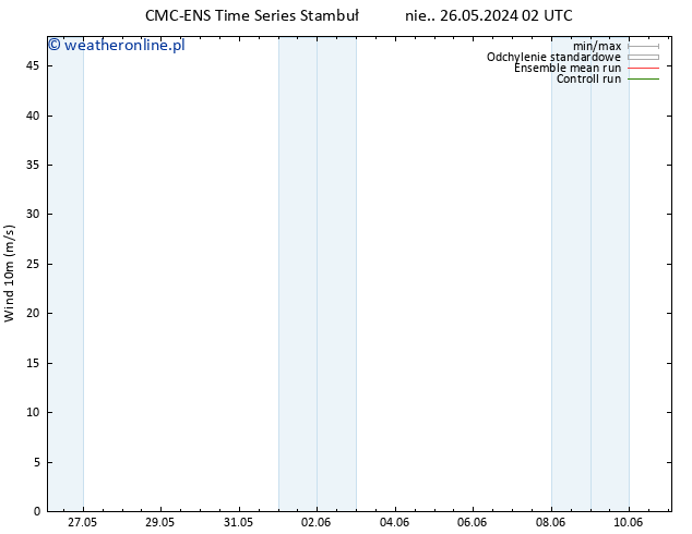 wiatr 10 m CMC TS nie. 26.05.2024 02 UTC
