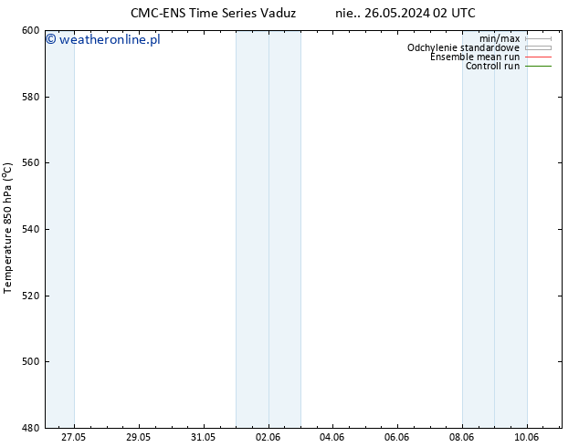 Height 500 hPa CMC TS pt. 31.05.2024 14 UTC