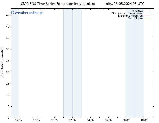 opad CMC TS nie. 02.06.2024 09 UTC