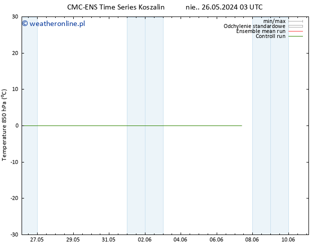 Temp. 850 hPa CMC TS nie. 02.06.2024 09 UTC
