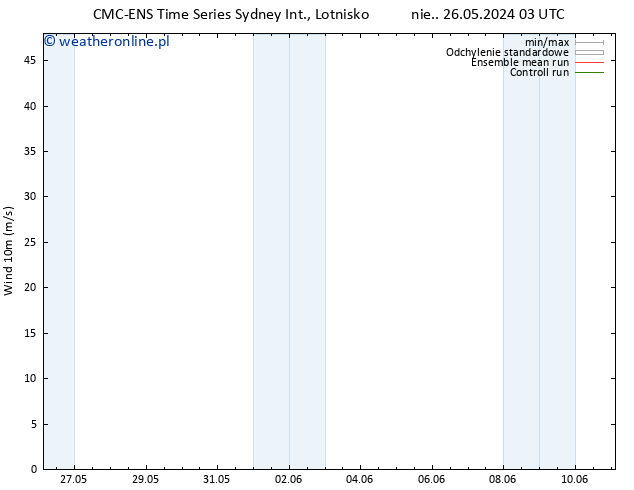 wiatr 10 m CMC TS nie. 26.05.2024 03 UTC