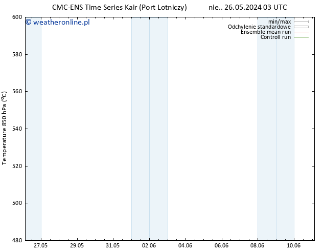 Height 500 hPa CMC TS czw. 30.05.2024 03 UTC