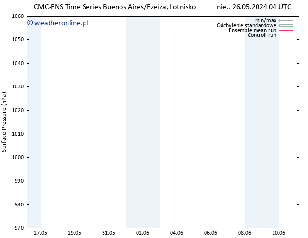 ciśnienie CMC TS pt. 07.06.2024 10 UTC