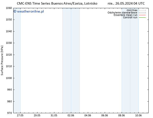 ciśnienie CMC TS nie. 26.05.2024 04 UTC