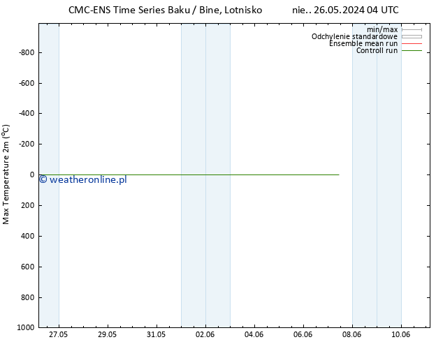 Max. Temperatura (2m) CMC TS czw. 30.05.2024 16 UTC