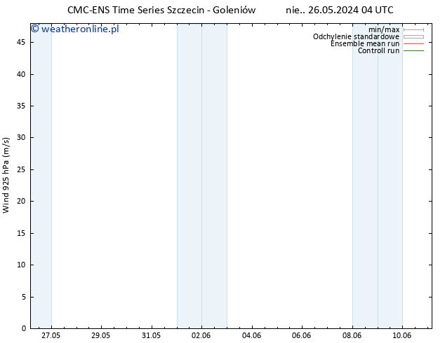 wiatr 925 hPa CMC TS pt. 31.05.2024 10 UTC