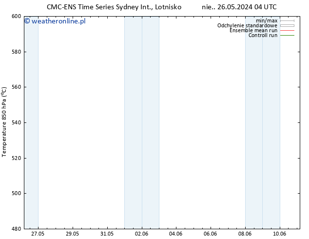 Height 500 hPa CMC TS nie. 26.05.2024 04 UTC