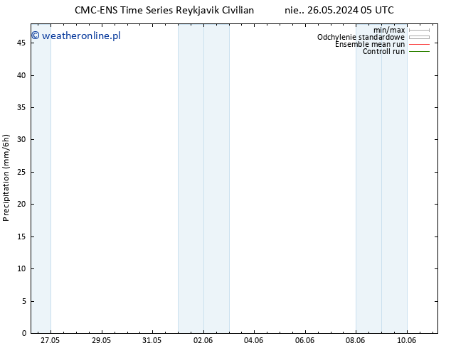 opad CMC TS czw. 30.05.2024 05 UTC