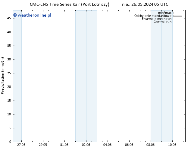 opad CMC TS pon. 27.05.2024 17 UTC