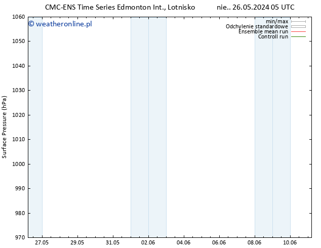 ciśnienie CMC TS czw. 30.05.2024 11 UTC