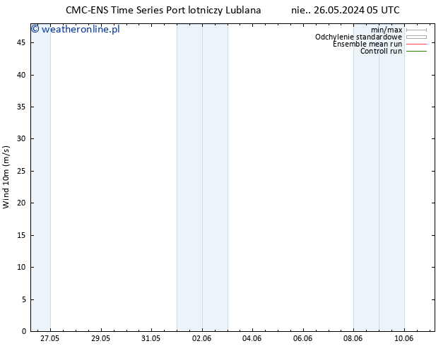 wiatr 10 m CMC TS nie. 26.05.2024 05 UTC