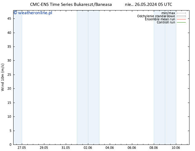 wiatr 10 m CMC TS wto. 28.05.2024 17 UTC