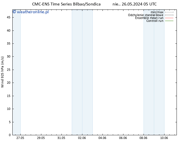 wiatr 925 hPa CMC TS wto. 28.05.2024 05 UTC