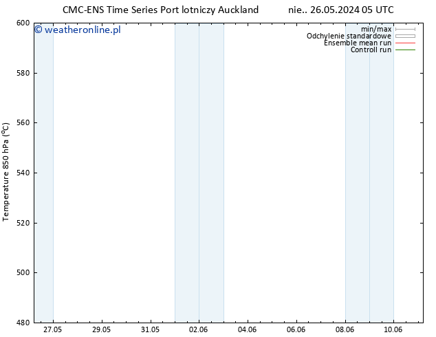 Height 500 hPa CMC TS pon. 27.05.2024 11 UTC