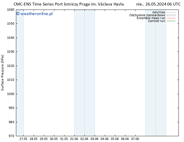 ciśnienie CMC TS wto. 28.05.2024 06 UTC