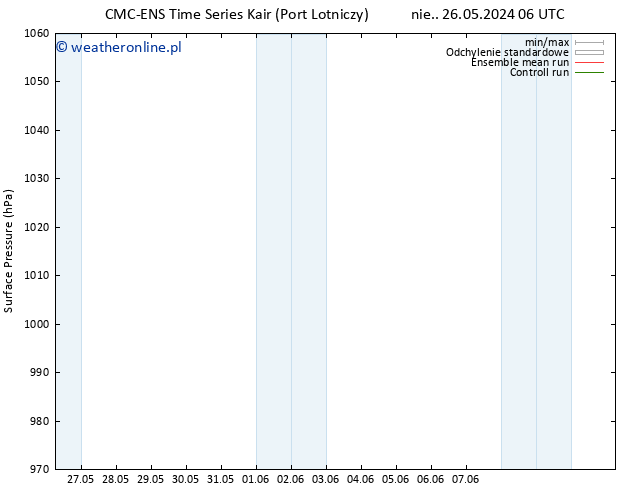 ciśnienie CMC TS pon. 27.05.2024 00 UTC