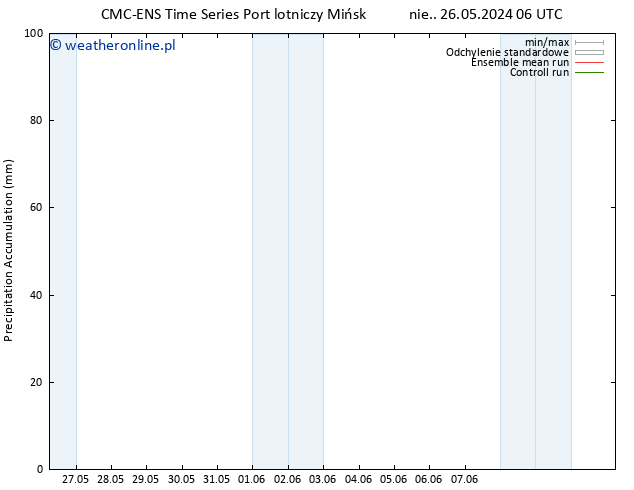 Precipitation accum. CMC TS śro. 29.05.2024 18 UTC