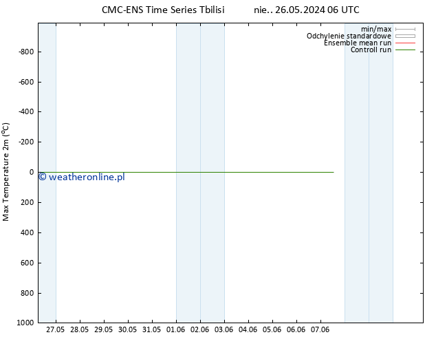 Max. Temperatura (2m) CMC TS śro. 29.05.2024 18 UTC