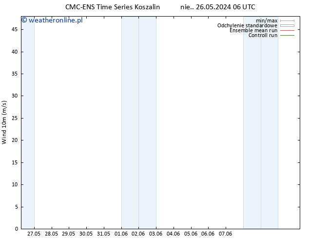 wiatr 10 m CMC TS nie. 26.05.2024 12 UTC
