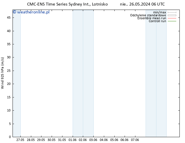 wiatr 925 hPa CMC TS nie. 26.05.2024 06 UTC