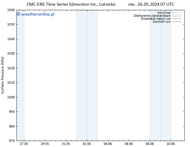 ciśnienie CMC TS śro. 29.05.2024 07 UTC
