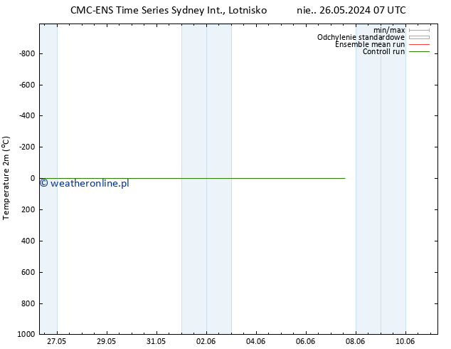 mapa temperatury (2m) CMC TS nie. 26.05.2024 07 UTC