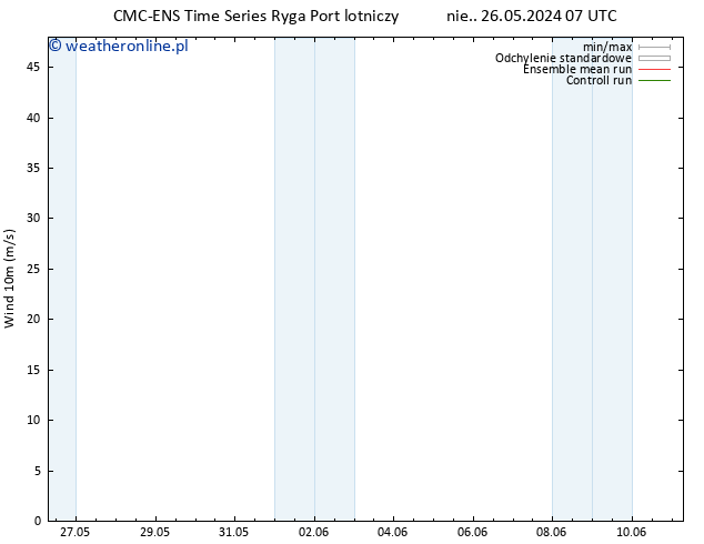 wiatr 10 m CMC TS nie. 26.05.2024 07 UTC