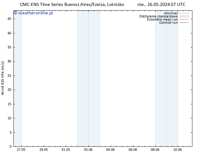 wiatr 925 hPa CMC TS pon. 27.05.2024 01 UTC