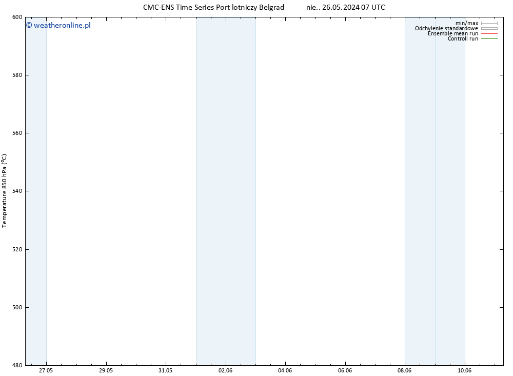 Height 500 hPa CMC TS pt. 31.05.2024 19 UTC