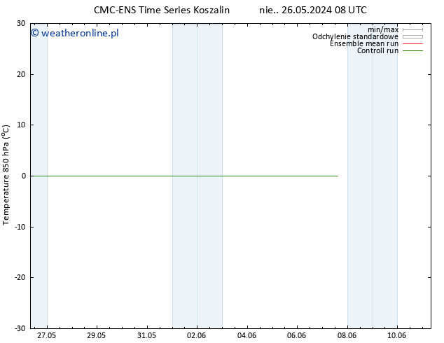 Temp. 850 hPa CMC TS pon. 27.05.2024 08 UTC